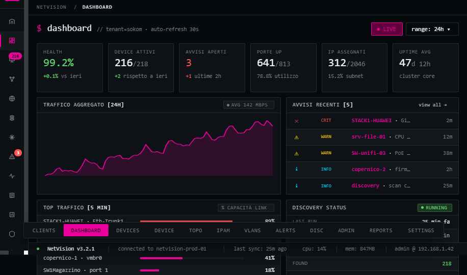NetVision Dashboard