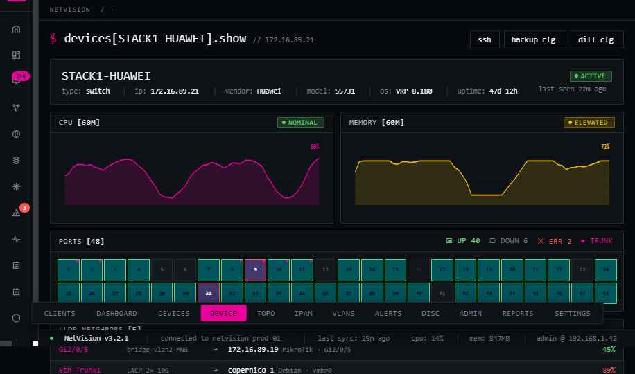 Performance metrics