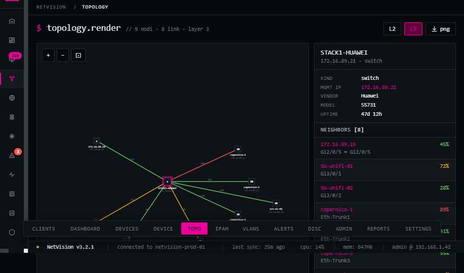 Network topology map