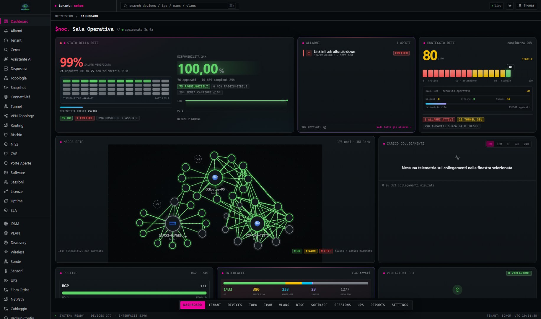 NetVision — Sala Operativa